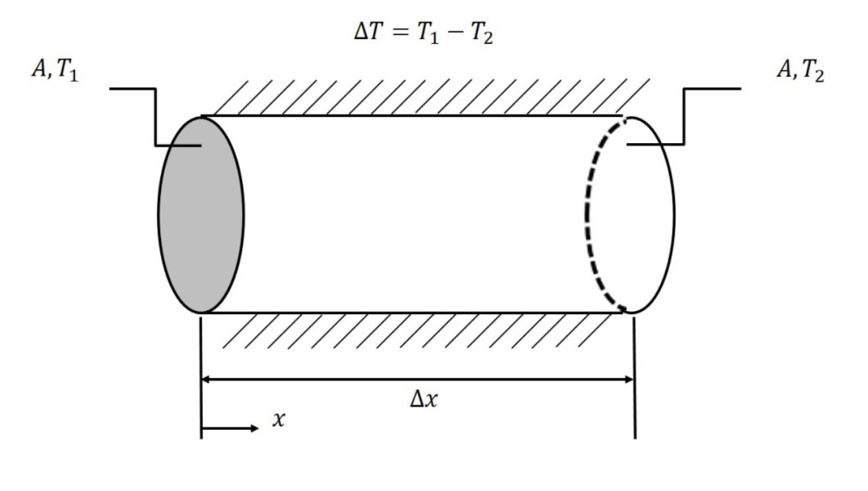 Understanding Heat Sink Thermal Resistance: Maximizing Efficiency and Performance